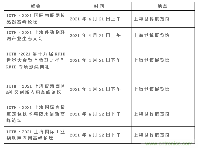 IOTE將帶您挖掘物聯(lián)網(wǎng)億萬市場，領(lǐng)略六大展區(qū)展示的物聯(lián)網(wǎng)頭部企業(yè)新產(chǎn)品、新科技