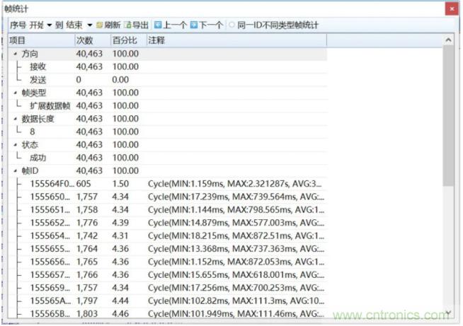 如何有效提高CAN總線抗干擾能力？