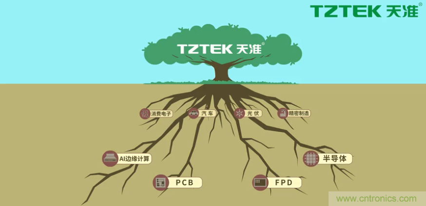 營業(yè)收入同比上升78.19%，天準(zhǔn)科技平臺(tái)型公司初露鋒芒