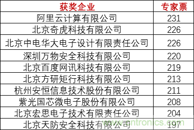 重磅！IOTE國際物聯(lián)網(wǎng)展（上海站）—2020物聯(lián)之星中國物聯(lián)網(wǎng)行業(yè)年度評(píng)選獲獎(jiǎng)名單正式公布