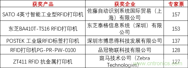 重磅！IOTE國際物聯(lián)網(wǎng)展（上海站）—2020物聯(lián)之星中國物聯(lián)網(wǎng)行業(yè)年度評(píng)選獲獎(jiǎng)名單正式公布