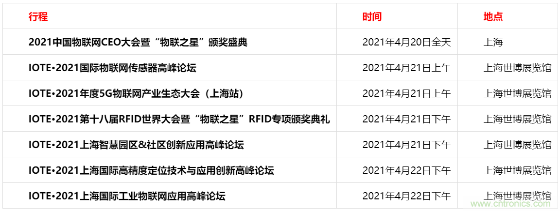 重磅！IOTE國際物聯(lián)網(wǎng)展（上海站）—2020物聯(lián)之星中國物聯(lián)網(wǎng)行業(yè)年度評(píng)選獲獎(jiǎng)名單正式公布