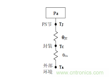 放大器靜態(tài)功耗，輸出級(jí)晶體管功耗與熱阻的影響評(píng)估