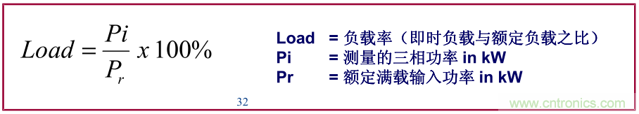 如何正確使用電機負載率？