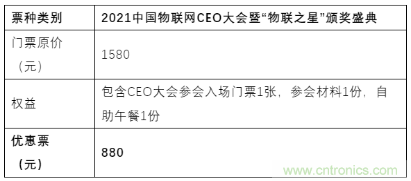 如何讓10萬物聯(lián)網(wǎng)人先富起來！