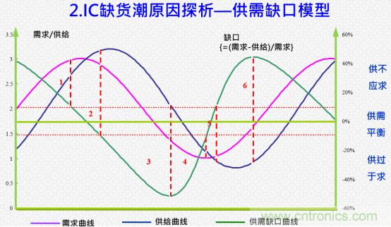 創(chuàng)新在線、富士康、極海半導(dǎo)體等將在CITE2021同期論壇《2021IC供應(yīng)鏈安全論壇》發(fā)表重要演講