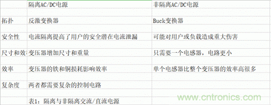 ?？灯?mdash;—以智能科技，助力企業(yè)降本增效