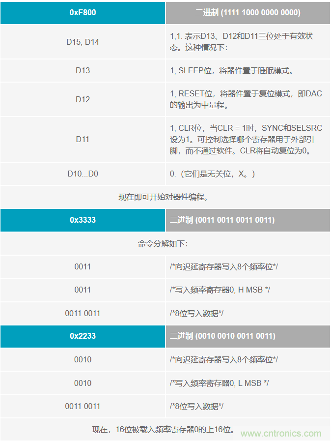 如何將這兩款器件的輸出編程為5 MHz？看了你就明白了