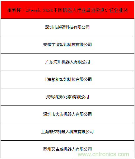 OFweek 2021中國(guó)機(jī)器人產(chǎn)業(yè)大會(huì)“維科杯”獲獎(jiǎng)名單揭曉！