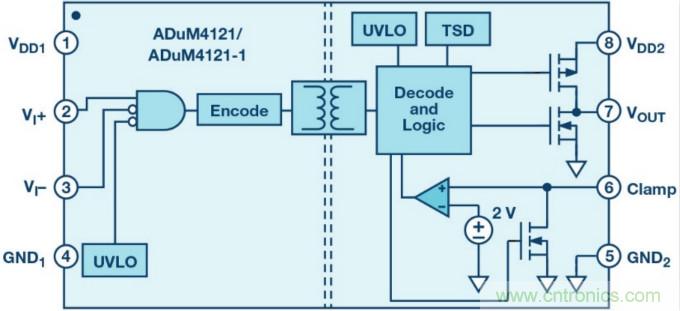 面向新一代功率轉(zhuǎn)換器的ADI隔離式柵極驅(qū)動(dòng)器、電源控制器和處理器