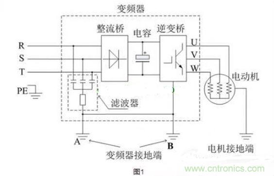 用了變頻器，電機(jī)漏電是怎么回事
