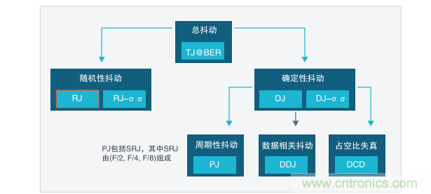 【示波器旅行指南 | 工程師如何開(kāi)啟一場(chǎng)說(shuō)走就走的旅行？】之二：愜意“乘機(jī)”不動(dòng)怒