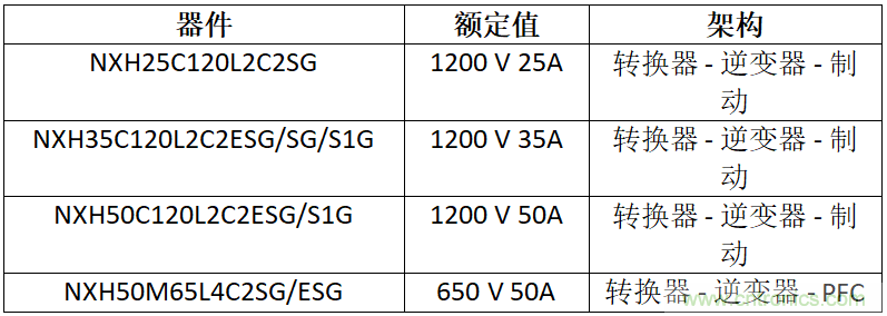 安森美高能效方案賦能機(jī)器人創(chuàng)新，助力工業(yè)自動化升級
