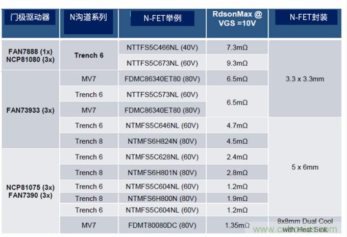 安森美高能效方案賦能機(jī)器人創(chuàng)新，助力工業(yè)自動化升級