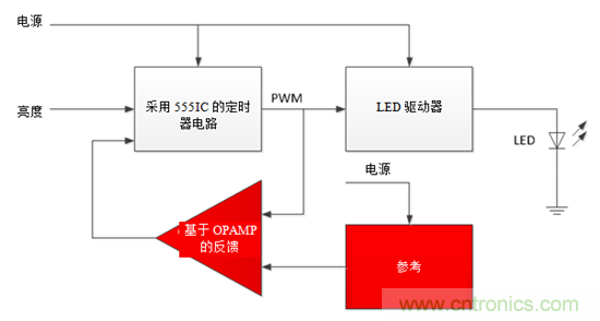 設(shè)計(jì)小貼士：準(zhǔn)確、輕松地為汽車燈調(diào)光