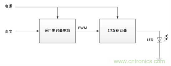 設(shè)計(jì)小貼士：準(zhǔn)確、輕松地為汽車燈調(diào)光