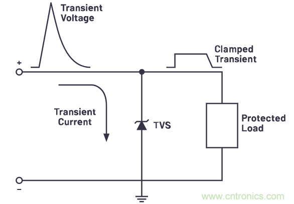 有什么有源電路保護(hù)方案可以取代TVS二極管和保險(xiǎn)絲？