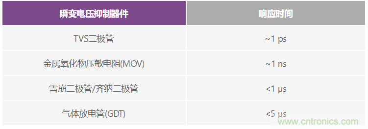 有什么有源電路保護(hù)方案可以取代TVS二極管和保險(xiǎn)絲？