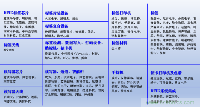 IOTE 2021上海站完美收官丨前瞻布局?jǐn)?shù)字經(jīng)濟(jì)時代，撬動萬億級IoT賽道