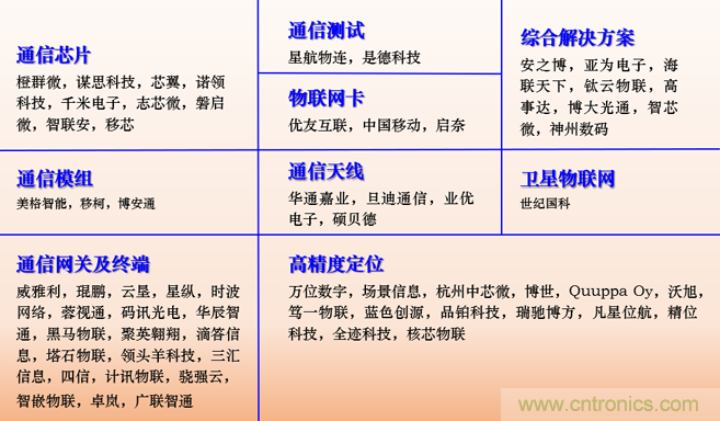 IOTE 2021上海站完美收官丨前瞻布局?jǐn)?shù)字經(jīng)濟(jì)時代，撬動萬億級IoT賽道