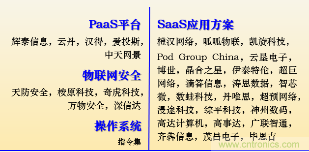 IOTE 2021上海站完美收官丨前瞻布局?jǐn)?shù)字經(jīng)濟(jì)時代，撬動萬億級IoT賽道