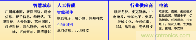 IOTE 2021上海站完美收官丨前瞻布局?jǐn)?shù)字經(jīng)濟(jì)時代，撬動萬億級IoT賽道