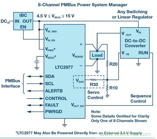 如何為 FPGA 設(shè)計(jì)一款理想的電源？