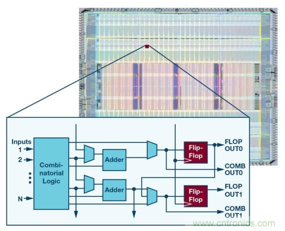 如何為 FPGA 設(shè)計(jì)一款理想的電源？
