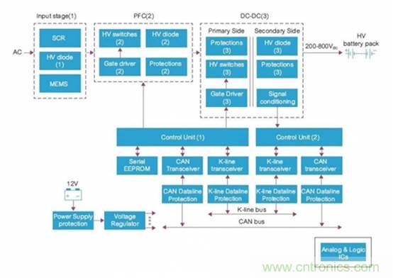 如何對電動汽車實現(xiàn)高效的電源管理？