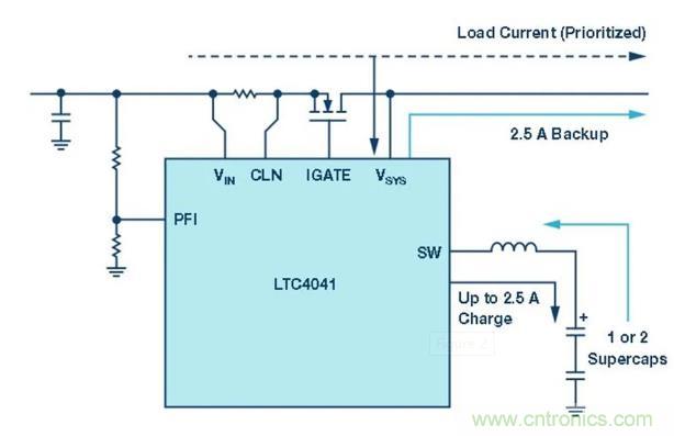 備用電源的儲存介質選擇電容還是電池呢？