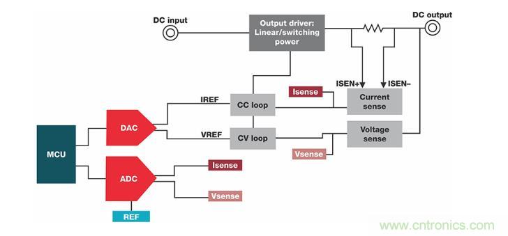 如何設(shè)計準(zhǔn)確的直流電源？