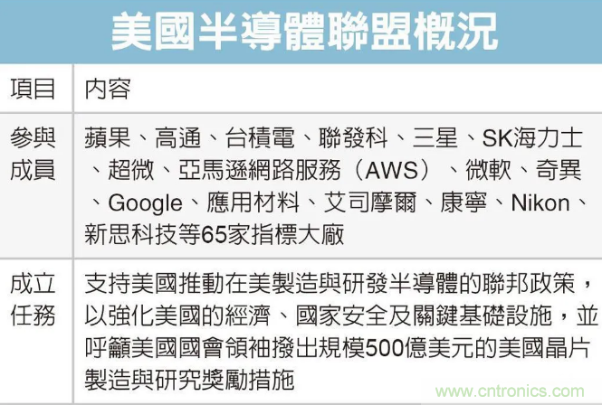 SIAC聯(lián)盟大改半導(dǎo)體產(chǎn)業(yè)格局？來中國（國際）半導(dǎo)體技術(shù)在線會(huì)議暨在線展