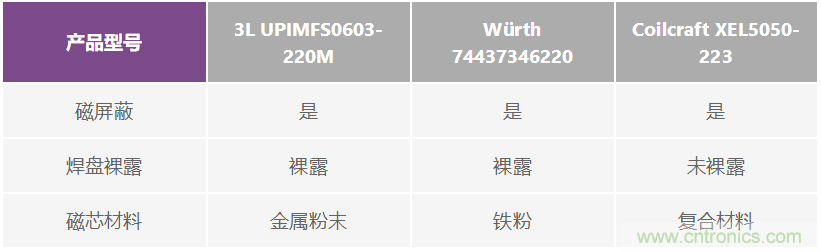 如何抑制來自開關(guān)電源的復(fù)雜的FM頻段傳導(dǎo)輻射？