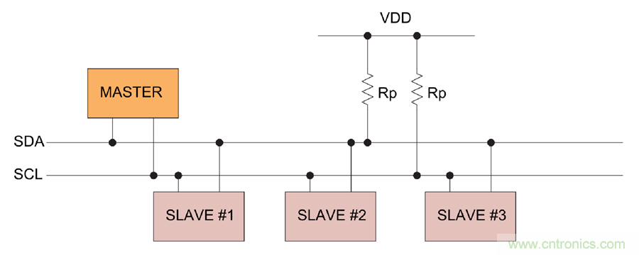 如何挪動你主PCB上的I2C器件？切記使用好總線緩沖器