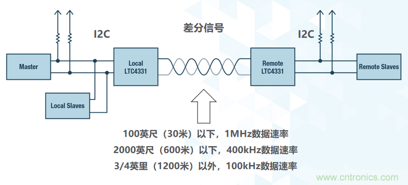 如何挪動你主PCB上的I2C器件？切記使用好總線緩沖器