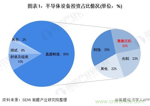 40年ALD積淀助力超越摩爾，思銳智能完成第一階段發(fā)展布局