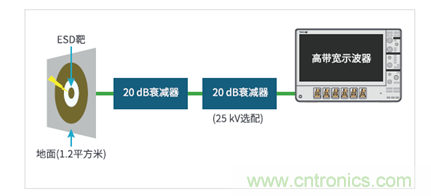 如何使用示波器檢驗(yàn)ESD仿真器？