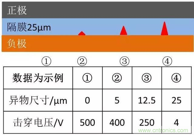 小封裝、微功耗小微電池保護(hù)器SGM41100A