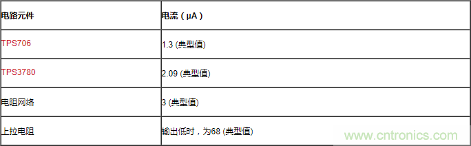 通過LDO、電壓監(jiān)控器和FET延長電池壽命