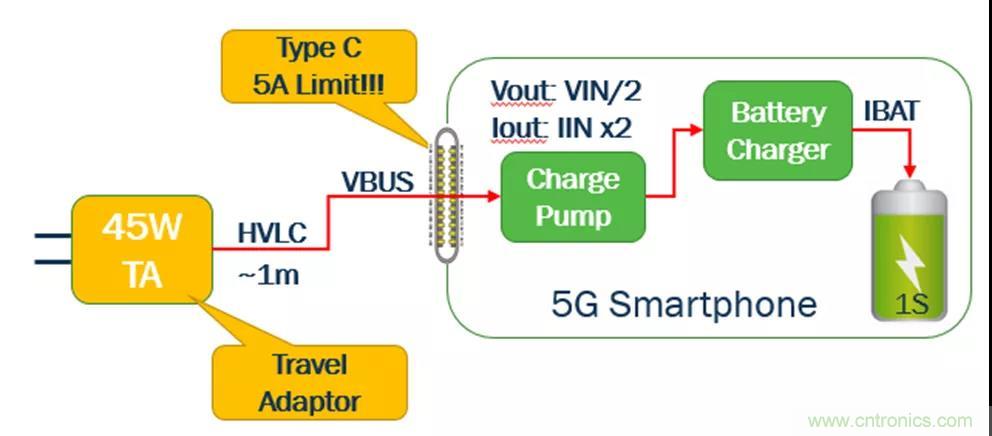 USB Type-C 可編程電源如何滿足5G智能手機快充需求？這篇文章講透了