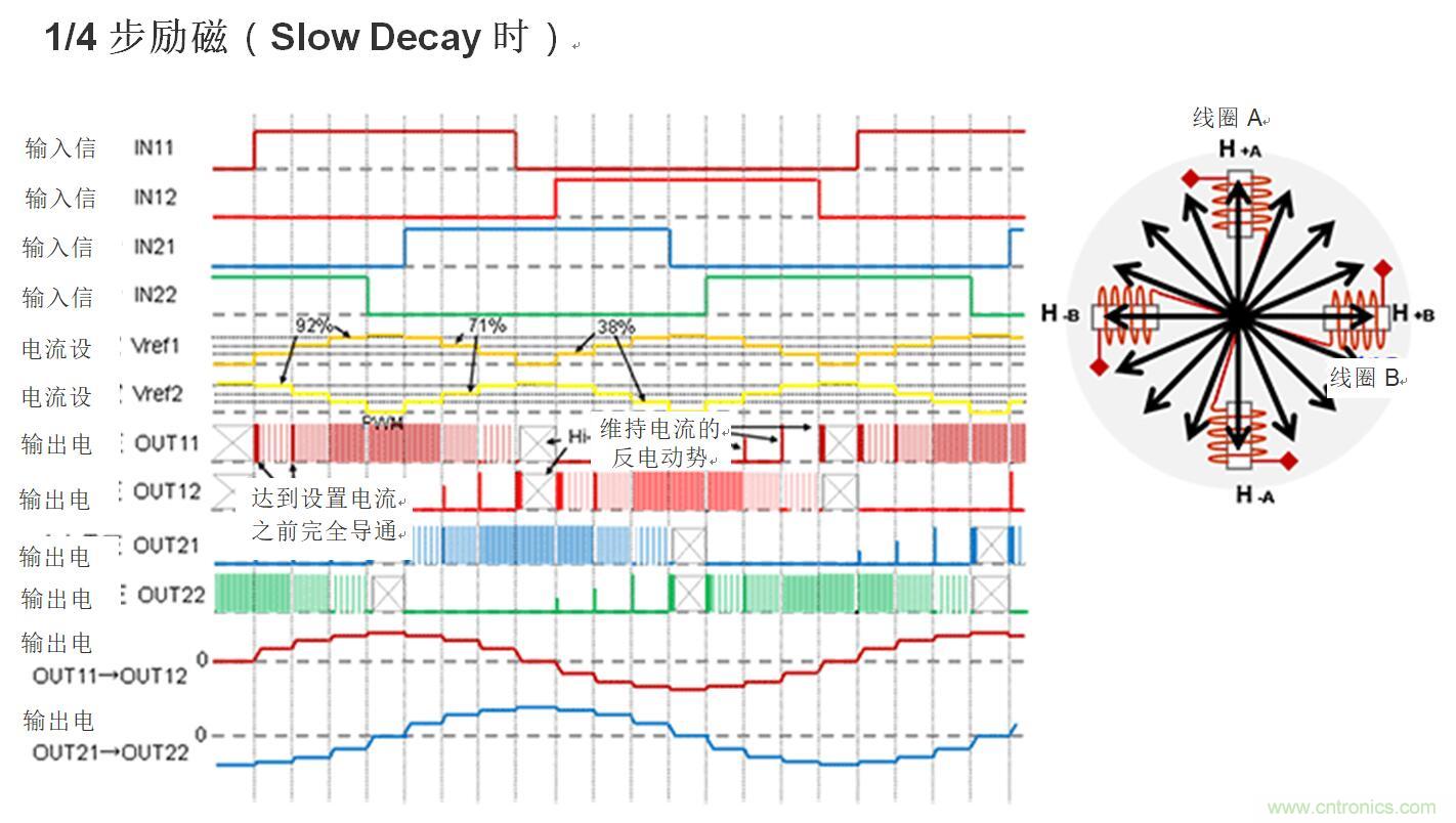兩相雙極步進(jìn)電機(jī)的驅(qū)動(dòng)(1)