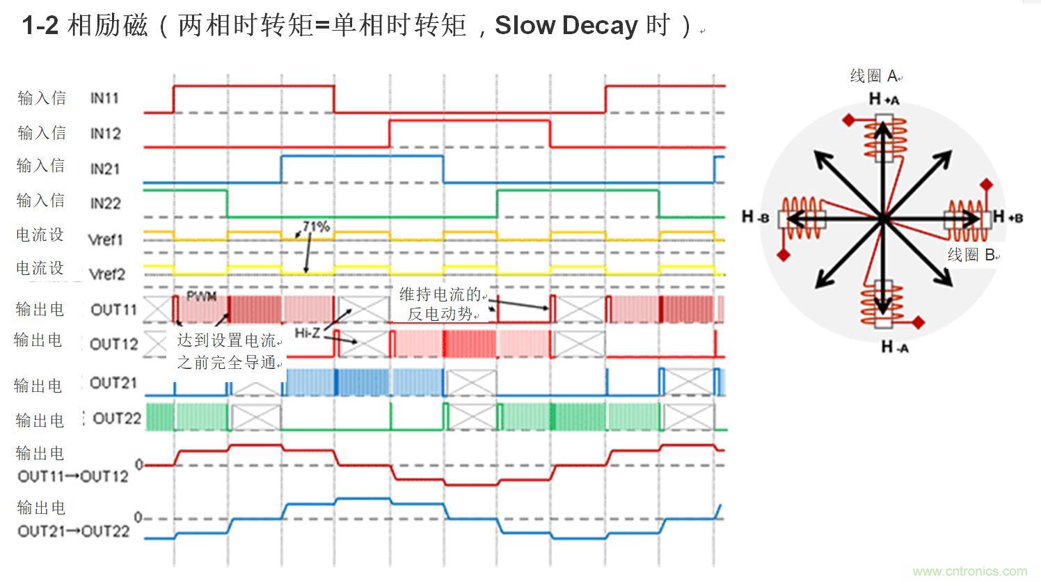 兩相雙極步進(jìn)電機(jī)的驅(qū)動(dòng)(1)