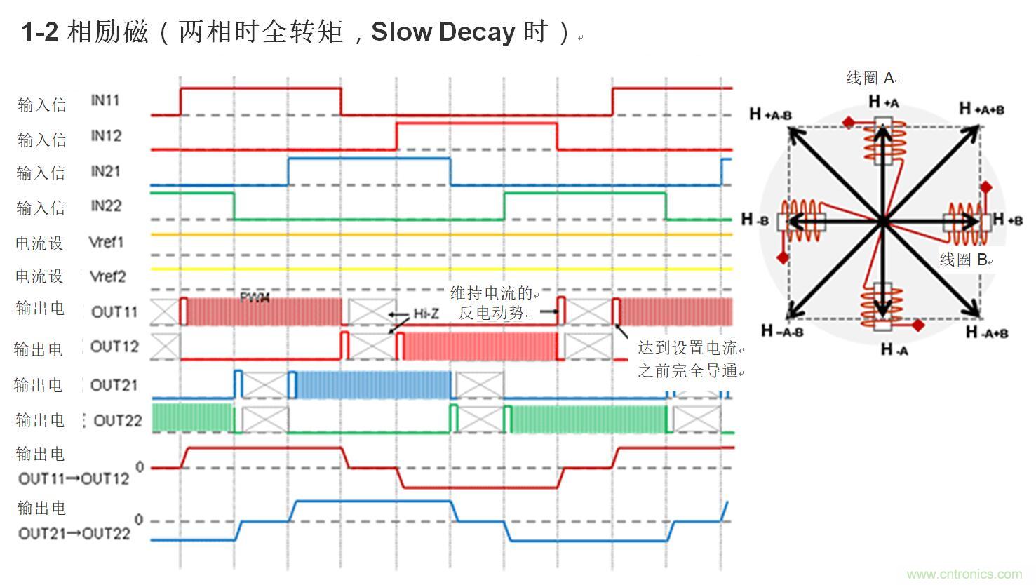 兩相雙極步進(jìn)電機(jī)的驅(qū)動(dòng)(1)