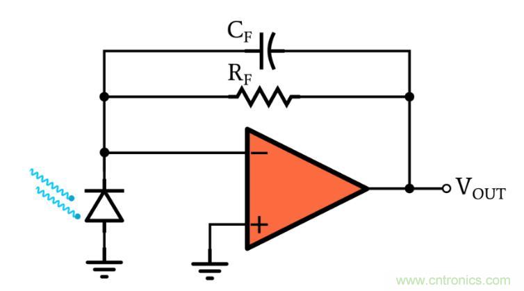 光電二極管何時應使用光伏和光電導模式？