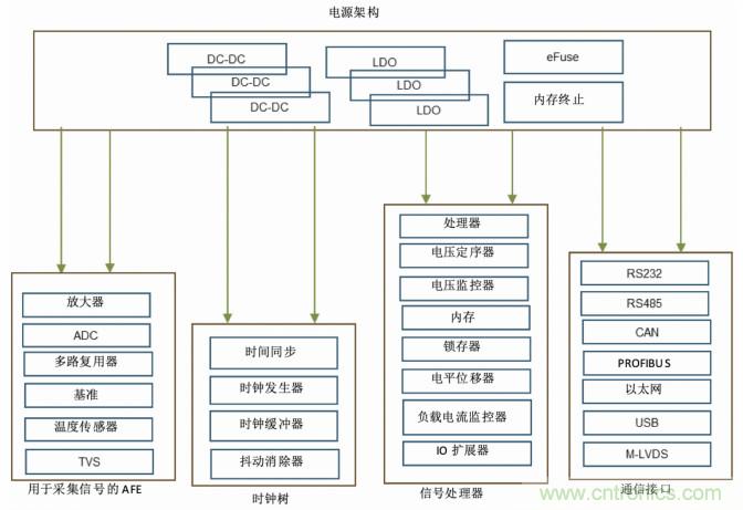 使用DC/DC電源模塊增強(qiáng)電網(wǎng)保護(hù)，控制和監(jiān)控設(shè)備的DAQ性能