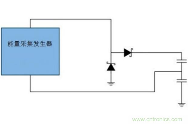 切斷最后的電線，釋放工業(yè)