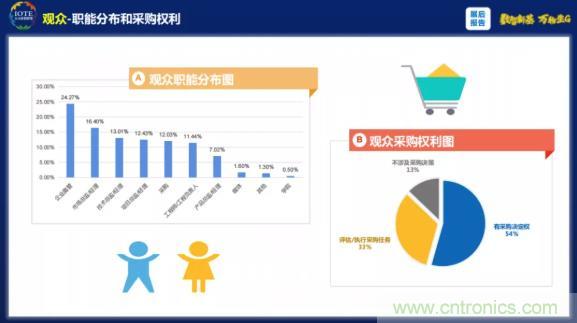 1000+IoT企業(yè)業(yè)績(jī)高速增長(zhǎng)，他們都做了同一件事！