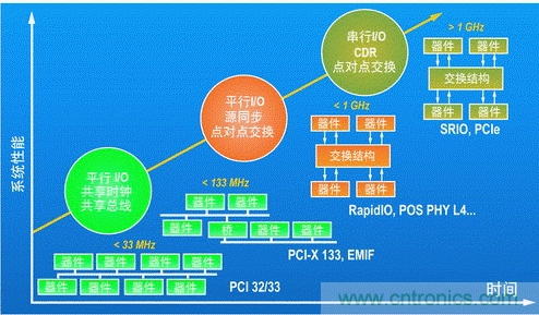 如何增強(qiáng)DSP協(xié)處理能力有哪些應(yīng)用？