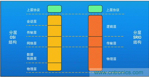如何增強(qiáng)DSP協(xié)處理能力有哪些應(yīng)用？