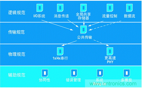 如何增強(qiáng)DSP協(xié)處理能力有哪些應(yīng)用？